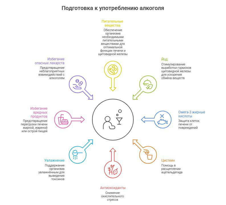 Мужчина с похмельем